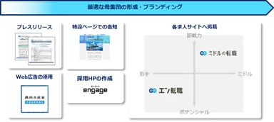 提供サービス一覧