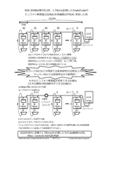 SnakeCubeアーキテクチャ