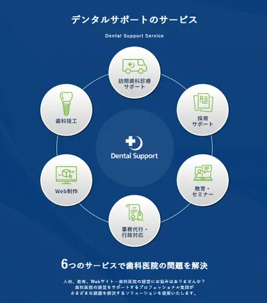 サービスサイト_6つのサービス
