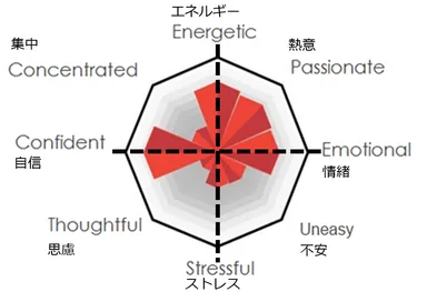 感情ダイヤモンドイメージ