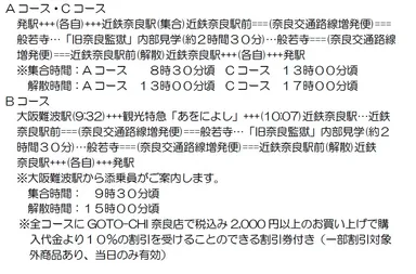 見学ツアー行程