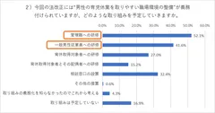 図1