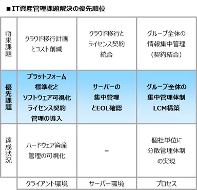 IT資産管理見直し　サンプルイメージ(2)