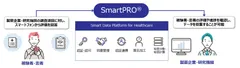 SmartPRO(R)利用イメージ図