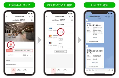 「SalonAnswer」の「LINEミニアプリ」での決済機能利用イメージ