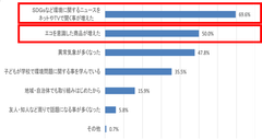 Q. 関心が高まったと思う理由について教えてください。