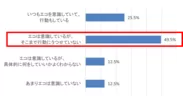 Q. 普段の生活の中での、エコに対する関心についてご自身の意識や行動で、あてはまるものはありますか。