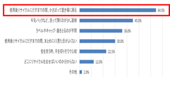 Q. 飲食料品の容器について、リサイクルに出す際に感じることとして、あてはまるものはありますか？