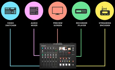 ライブ配信に必要な機能を1台に集約