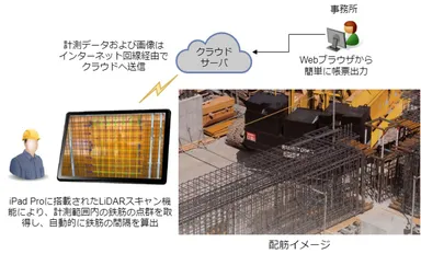 システム概要図