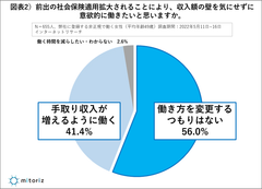 図表2