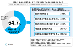 図表4