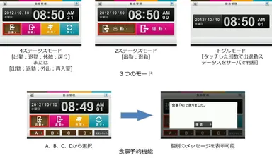 3モードと食事予約機能