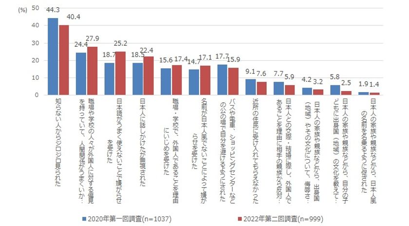22年2月 第二回 在留外国人総合調査 実施 株式会社サーベイリサーチセンターのプレスリリース