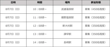 開催日時・場所(第2弾)