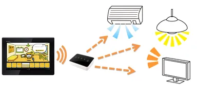 リモコン機能イメージ