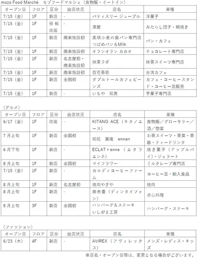 リニューアル出店店舗