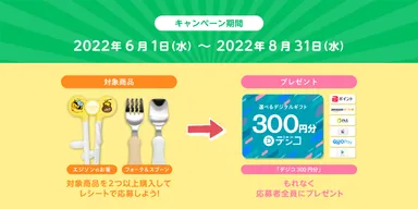 ハッピーアニバーサリーキャンペーン2