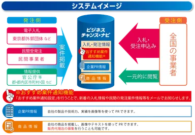 システムイメージ