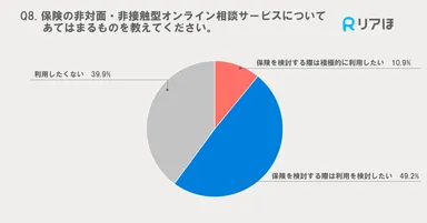 保険のオンライン相談について