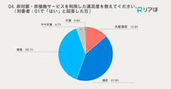 サービス利用満足度