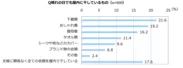 積水ハウス 住生活研究所「梅雨と洗濯に関する調査(2022年)」