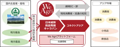 日本縦断銘品発掘キャラバン