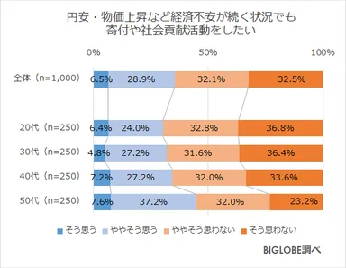 寄付や社会貢献