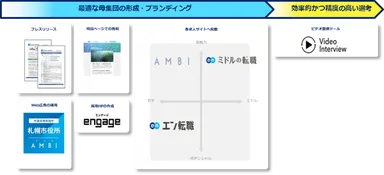 エン・ジャパン提供サービス一覧