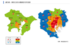 賃貸住宅市況図