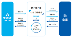 mitoriz