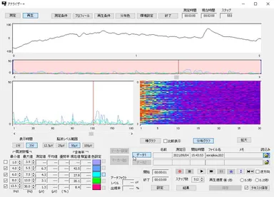 脳波の反応(120秒付近)