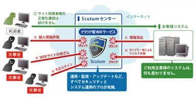 「Scutum(スキュータム)」イメージ