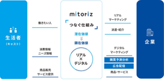 mitoriz