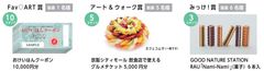 賞品例(画像はイメージです)