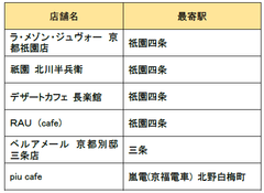表