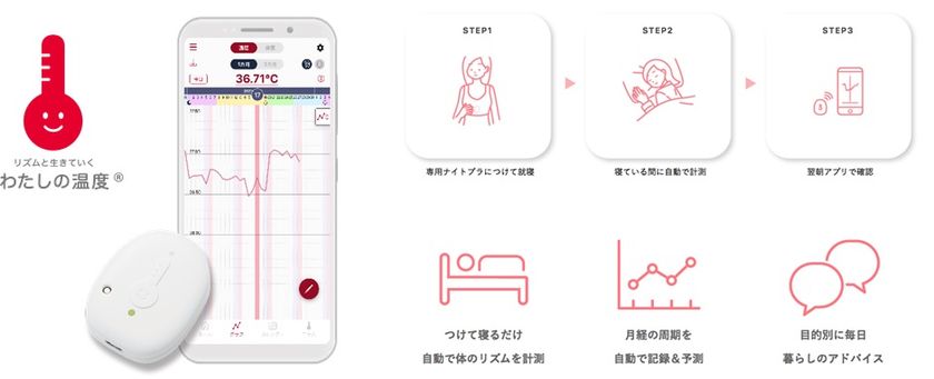 生命保険業界初、明治安田生命様が
ヘルスケアIoTサービス「わたしの温度」を採用