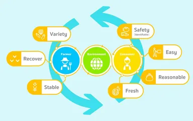 CSA(地域支援型農業)