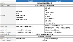 スペック表