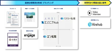 提供サービス一覧（ソーシャルインパクト採用プロジェクト（京都市））