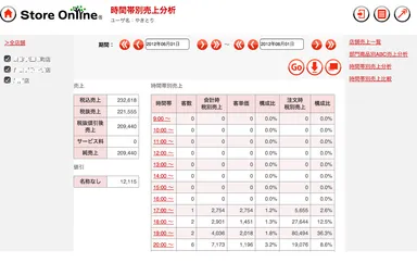 オプション：売上集計画面