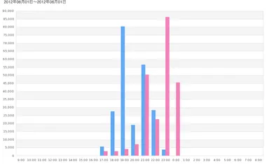 オプション：売上集計画面(グラフ)