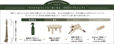 1本の木を余すことなく使い切る仕組みを構築