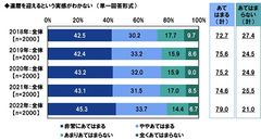 還暦を迎えるという実感がわかない