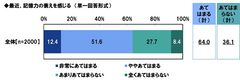 最近、記憶力の衰えを感じる