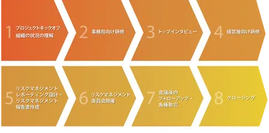 作業ステップ(例)