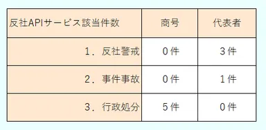 反社APIサービス　イメージ画像