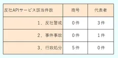反社APIサービス　イメージ画像