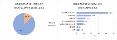 花やしき貸し切り