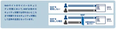 クラウド型WAF イメージ図